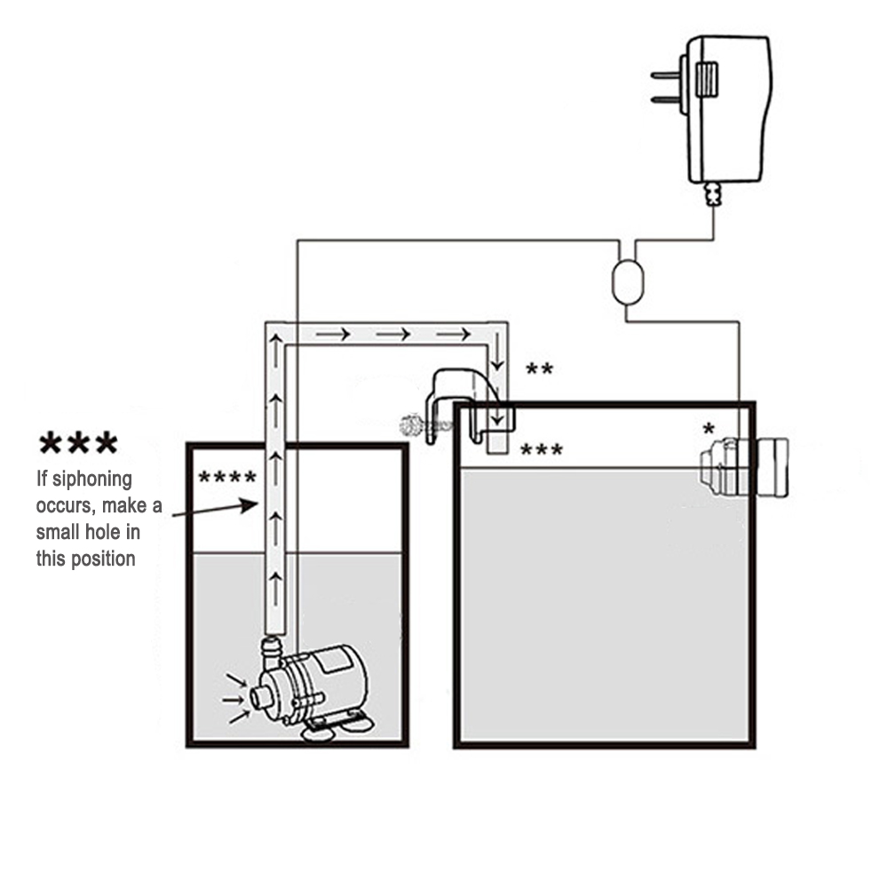 Automatischer Aquarium-Wasser- – Aquarium Fish Marine Bewertung und Preis