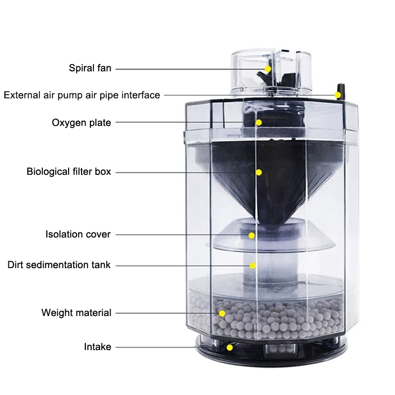 Aquarium-Abfallsammler, transp – Aquarium Fish Waste Collector Bewertung und Preis