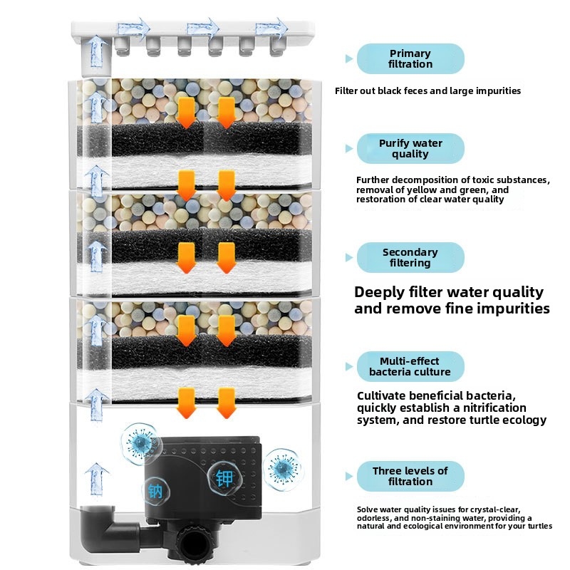 Niedrigwasserfilter für Schild – Aquarium Fish Waste Collector Bewertung und Preis
